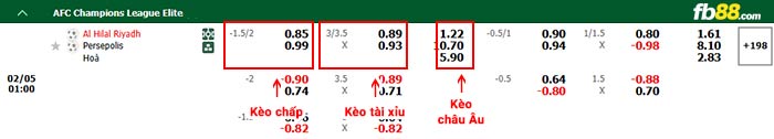 fb88-bảng kèo trận đấu Al Hilal vs Persepolis