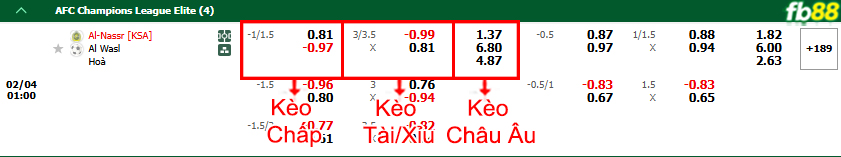 fb88-bang-keo-tran-dau-Al-Nassr-vs-Al-Wasl-04-02-2025
