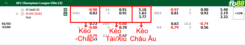 fb88-bang-keo-tran-dau-Al-Sadd-vs-Al-Ahli-03-02-2025