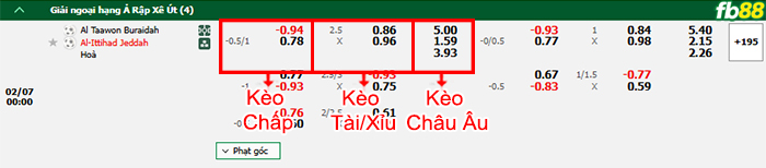 Fb88 bảng kèo trận đấu Al Taawoun vs Al Ittihad