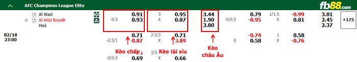 fb88-bảng kèo trận đấu Al Wasl vs Al Hilal