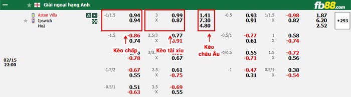 fb88-bảng kèo trận đấu Aston Villa vs Ipswich