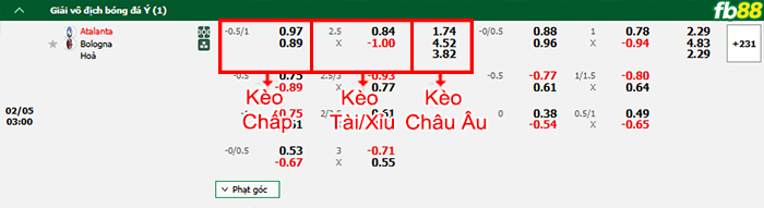 Fb88 bảng kèo trận đấu Atalanta vs Bologna