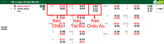 fb88-bang-keo-tran-dau-Atletico-Madrid-vs-Athletic-Bilbao-02-03-2025