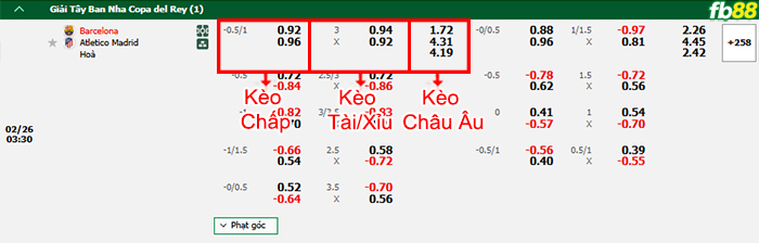 Fb88 bảng kèo trận đấu Barcelona vs Atletico Madrid