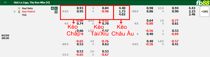 fb88-bang-keo-tran-dau-Betis-vs-Real-Madrid-02-03-2025