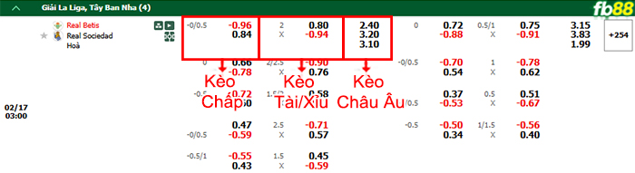 fb88-bang-keo-tran-dau-Betis-vs-Sociedad-17-02-2025