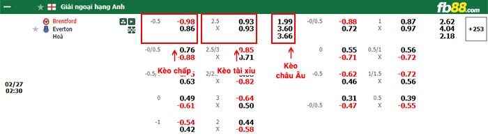 fb88-bảng kèo trận đấu Brentford vs Everton