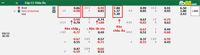 fb88-bảng kèo trận đấu Brest vs PSG