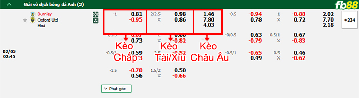 Fb88 bảng kèo trận đấu Burnley vs Oxford