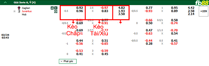 Fb88 bảng kèo trận đấu Cagliari vs Juventus