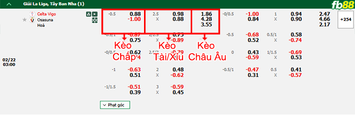 Fb88 bảng kèo trận đấu Celta Vigo vs Osasuna