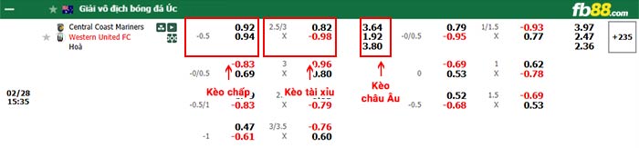 fb88-bảng kèo trận đấu Central Coast vs Western United