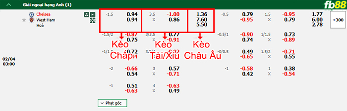 fb88-bang-keo-tran-dau-Chelsea-vs-West-Ham-04-02-2025