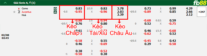 fb88-bang-keo-tran-dau-Como-vs-Juventus--08-02-2025