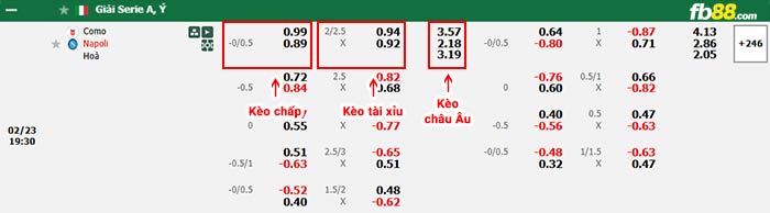 fb88-bảng kèo trận đấu Como vs Napoli