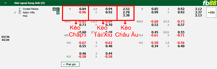 Fb88 bảng kèo trận đấu Crystal Palace vs Aston Villa