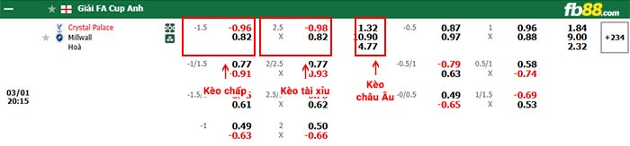 fb88-bảng kèo trận đấu Crystal Palace vs Millwall