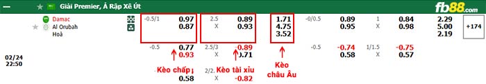 fb88-bảng kèo trận đấu Damac vs Al-Orobah