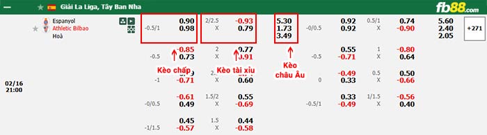 fb88-bảng kèo trận đấu Espanyol vs Athletic Bilbao