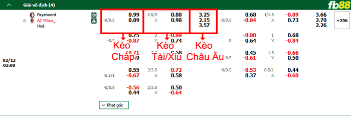Fb88 bảng kèo trận đấu Feyenoord vs AC Milan
