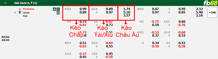 Fb88 bảng kèo trận đấu Fiorentina vs Lecce