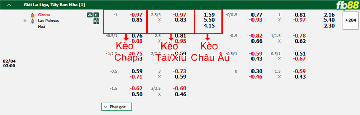 fb88-bang-keo-tran-dau-Girona-vs-Las-Palmas-04-02-2025