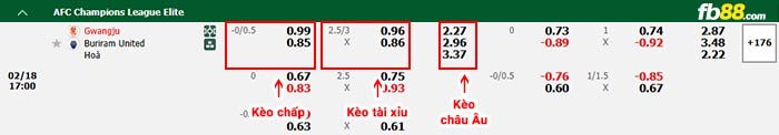 fb88-bảng kèo trận đấu Gwangju vs Buriram