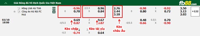 fb88-bảng kèo trận đấu Hà Tĩnh vs Công an Hà Nội