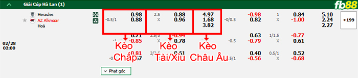 Fb88 bảng kèo trận đấu Heracles Almelo vs AZ Alkmaar