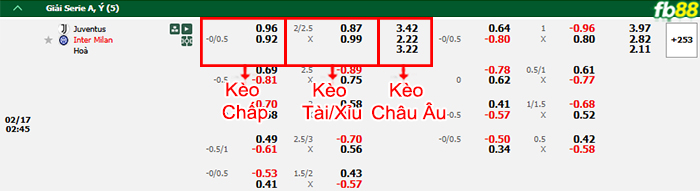 fb88-bang-keo-tran-dau-Juventus-vs-Inter-Milan-17-02-2025