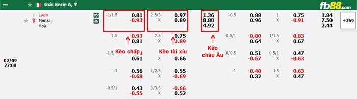 fb88-bảng kèo trận đấu Lazio vs AC Monza