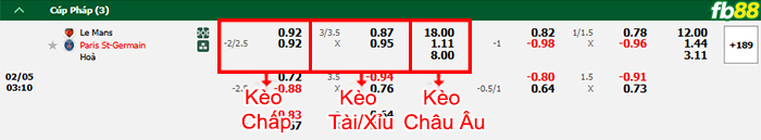 Fb88 bảng kèo trận đấu Le Mans vs PSG