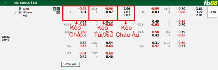 Fb88 bảng kèo trận đấu Lecce vs Udinese