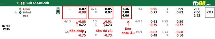 fb88-bảng kèo trận đấu Leeds vs Millwall