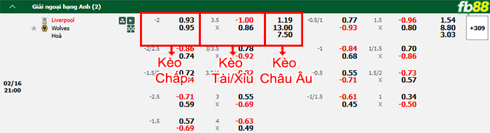 fb88-bang-keo-tran-dau-Liverpool-vs-Wolves-16-02-2025