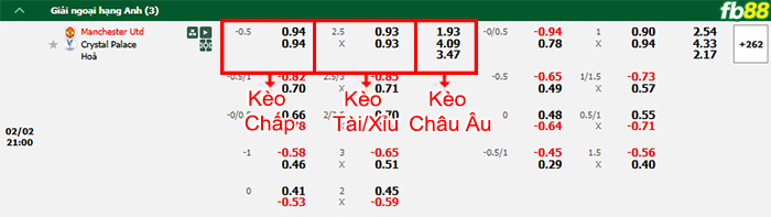 fb88-bang-keo-tran-dau-Man-Utd-vs-Crystal-Palace-02-02-2025