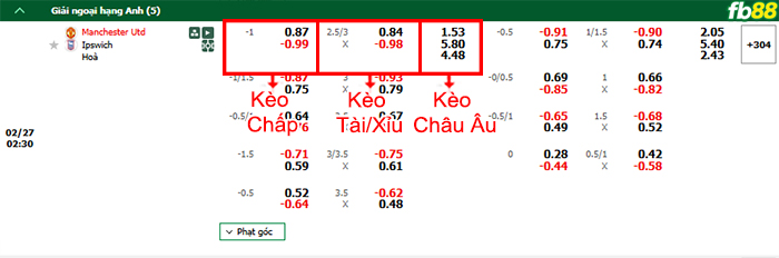 Fb88 bảng kèo trận đấu Man Utd vs Ipswich