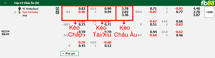 Fb88 bảng kèo trận đấu Midtjylland vs Sociedad