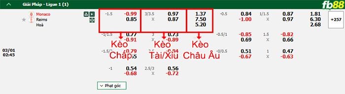 Fb88 bảng kèo trận đấu Monaco vs Reims