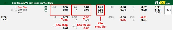 fb88-bảng kèo trận đấu Nam Định vs Bình Định