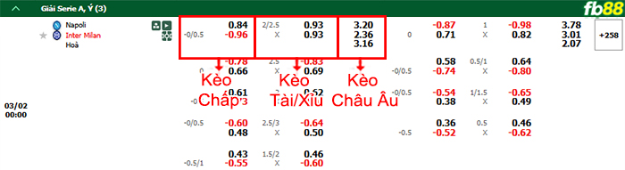 fb88-bang-keo-tran-dau-Napoli-vs-Inter-Milan--02-03-2025