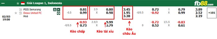 fb88-bảng kèo trận đấu PSIS Semarang vs Dewa