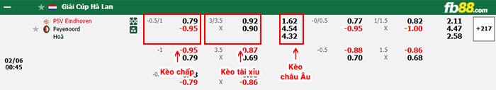 fb88-bảng kèo trận đấu PSV vs Feyenoord