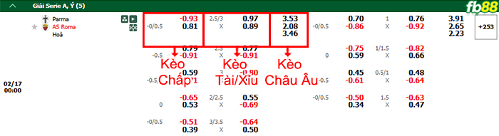 fb88-bang-keo-tran-dau-Parma-vs-AS-Roma-17-02-2025
