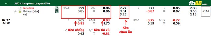 fb88-bảng kèo trận đấu Persepolis vs Al Nassr