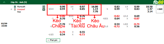 fb88-bang-keo-tran-dau-Plymouth-vs-Liverpool-09-02-2025