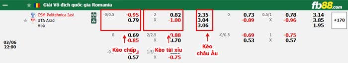 fb88-bảng kèo trận đấu Politehnica Iasi vs UTA Arad