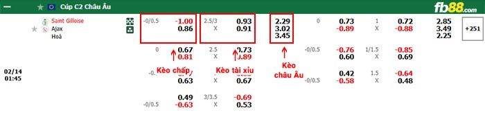 fb88-bảng kèo trận đấu Saint-Gilloise vs Ajax