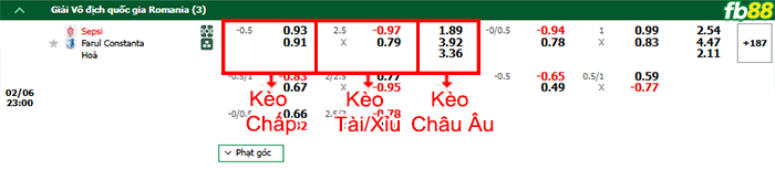 Fb88 bảng kèo trận đấu Sepsi OSK vs Farul Constanta